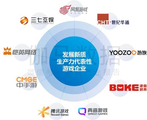 中國游戲產(chǎn)業(yè)新質(zhì)生產(chǎn)力發(fā)展報告發(fā)布 人工智能應(yīng)用率達99%，企業(yè)管理與技術(shù)培訓(xùn)成關(guān)鍵驅(qū)動力