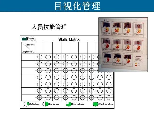 工廠加工車間現(xiàn)場(chǎng)6s目視化管理 企業(yè)管理技術(shù)精要